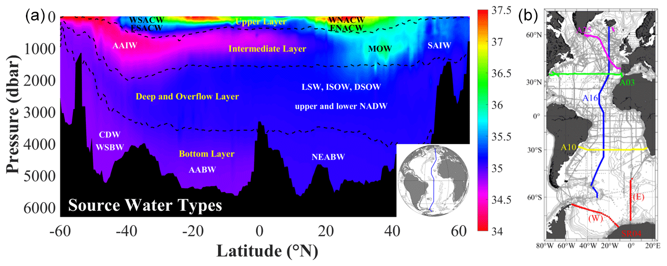 Physical properties of seawater